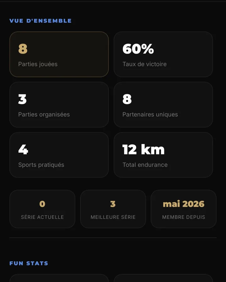 Statistiques d’un profil One Crew : parties jouées, taux de victoire, parties organisées, partenaires, sports pratiqués et séries.